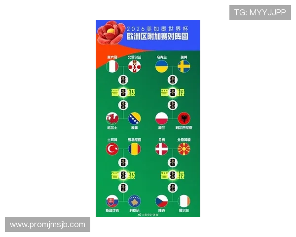 2026美加墨世界杯种子队确定后各队实力对比分析及晋级前景展望