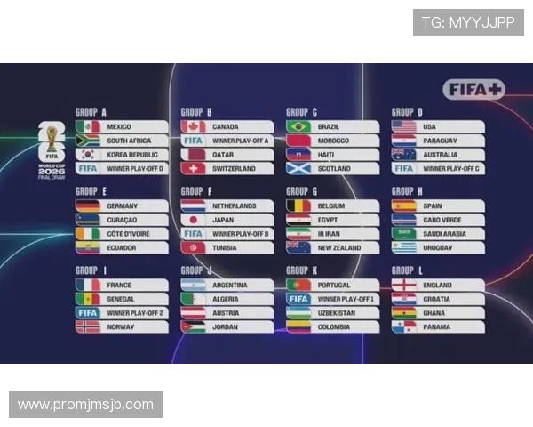 最新世界杯抽签结果图片公布，详细解读各组队伍分布及对阵形势，助力球迷提前预测
