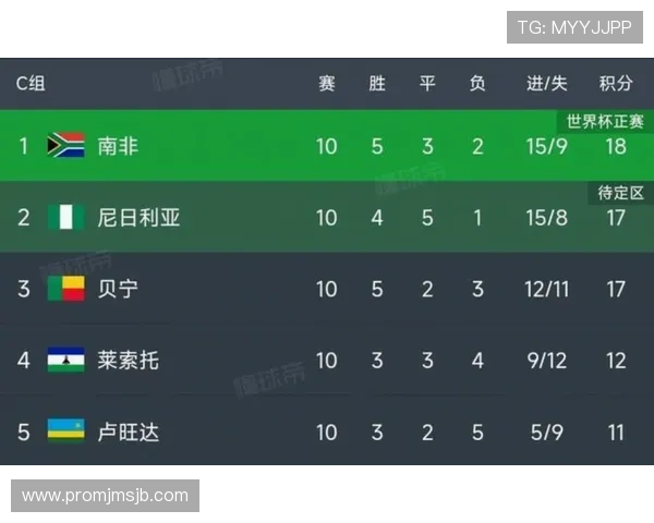 2026美加墨世界杯48强晋级标准与比赛规则详解及最新动态